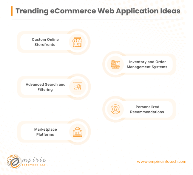 Trending eCommerce Web Application Ideas 